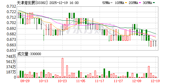 在线配资平台 1.85亿关联交易落地：天津港发展附属公司购10台门座式起重机，2027年底前交付
